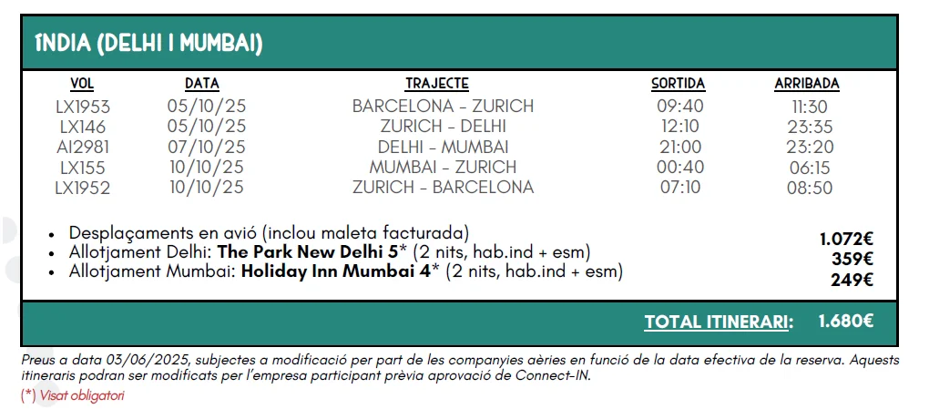 itinerari