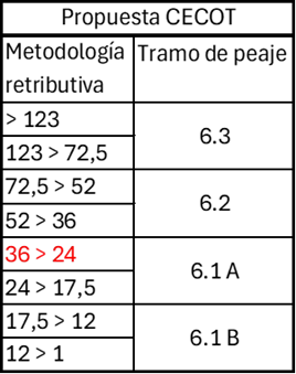 proposta cecot kv25